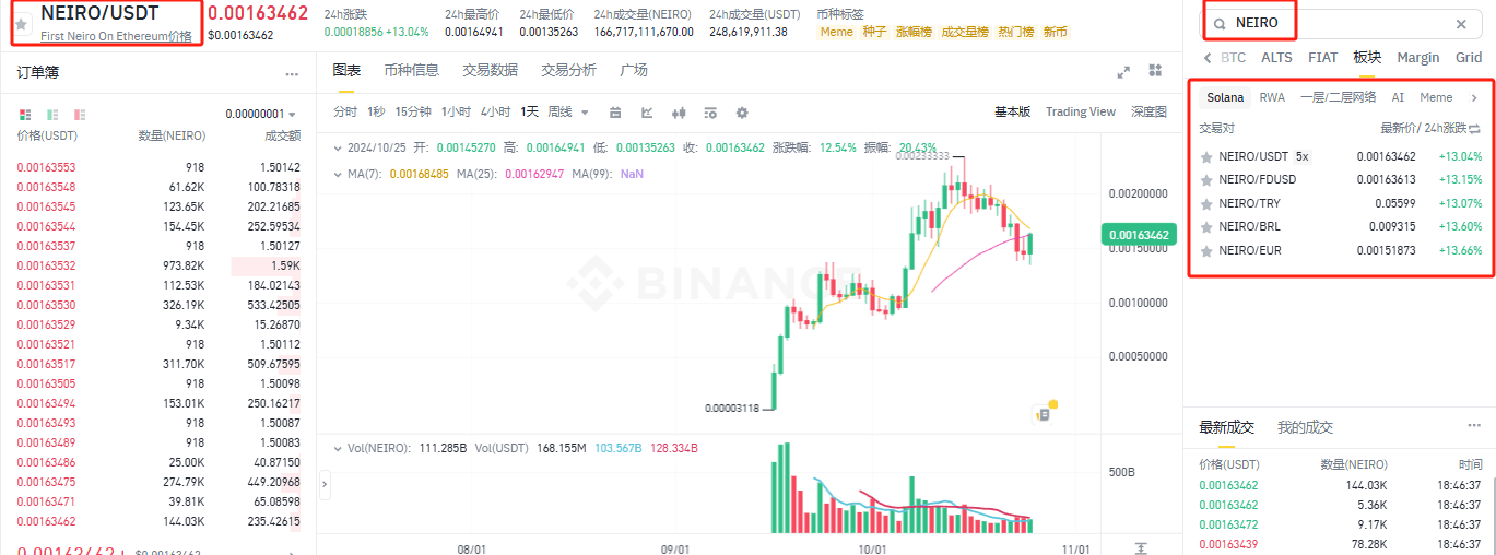 什么是Neiro币？怎么买？Neiro未来发展及价格预测2025-2036